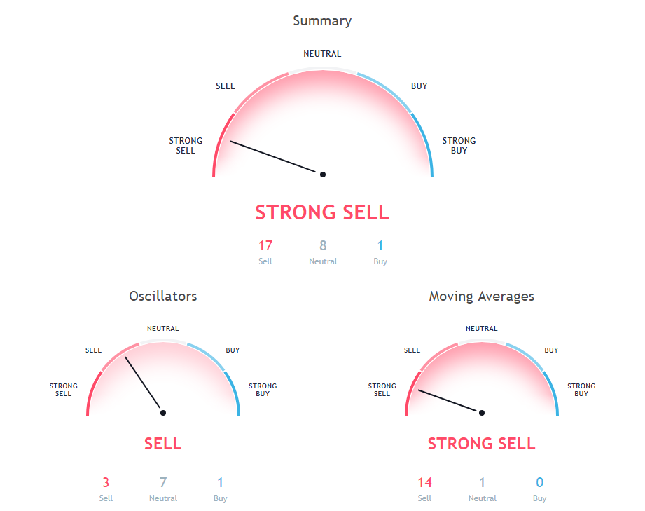 BTC Price Analysis